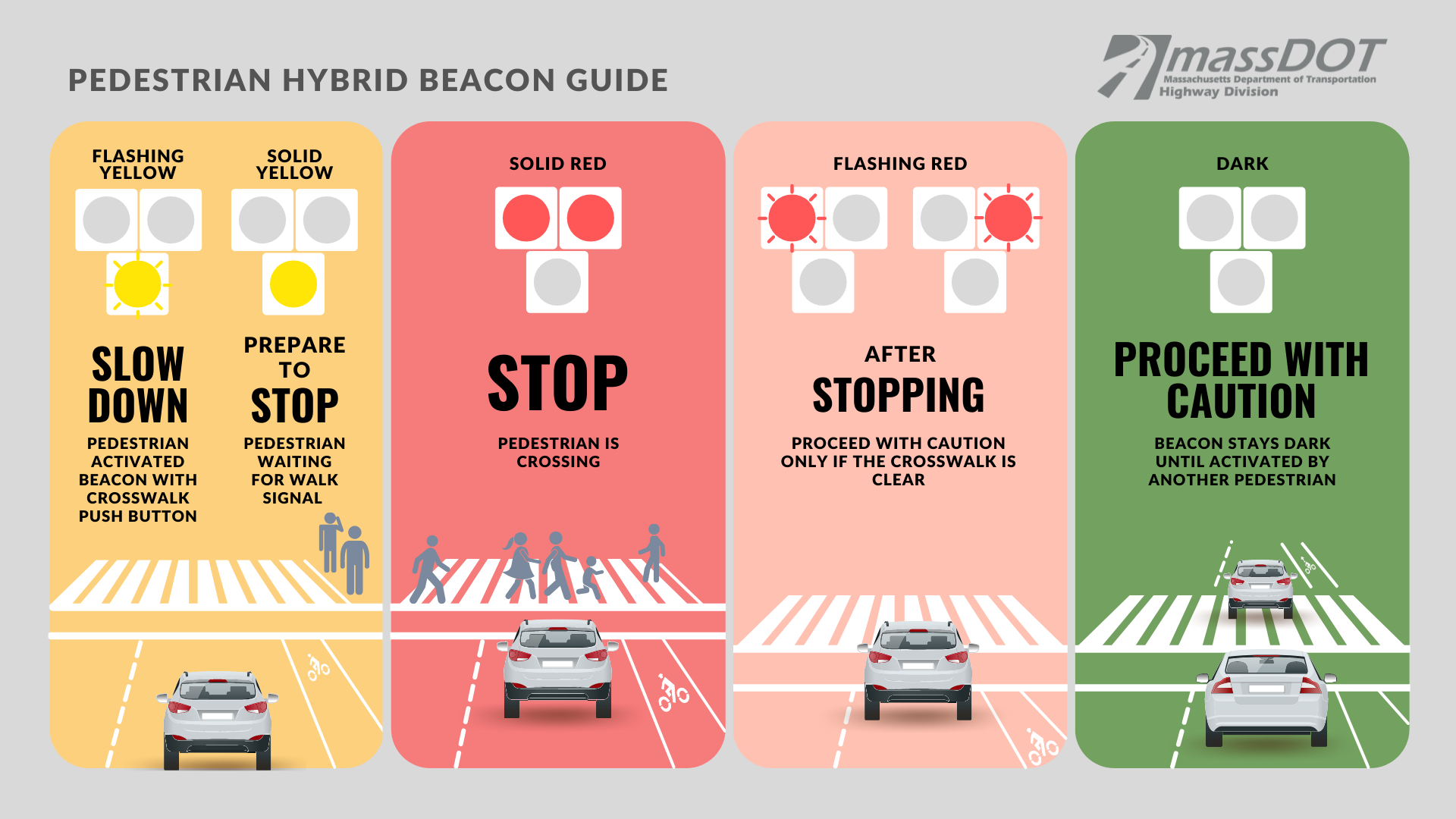 Video: What to do when you encounter a pedestrian hybrid beacon