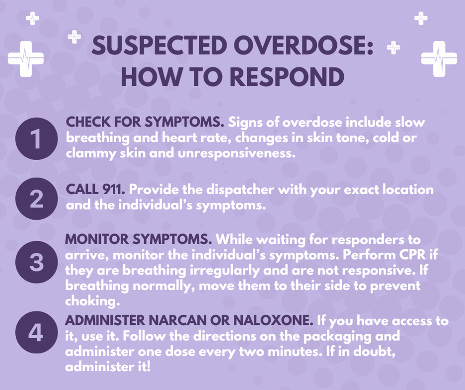 Groveland Police Department Marks 2024 International Overdose Awareness